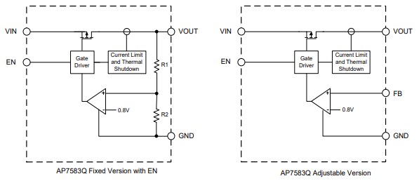 Block Diagram - Diodes Incorporated AP7583Q/AQ Ultra-Low-Dropout Regulators